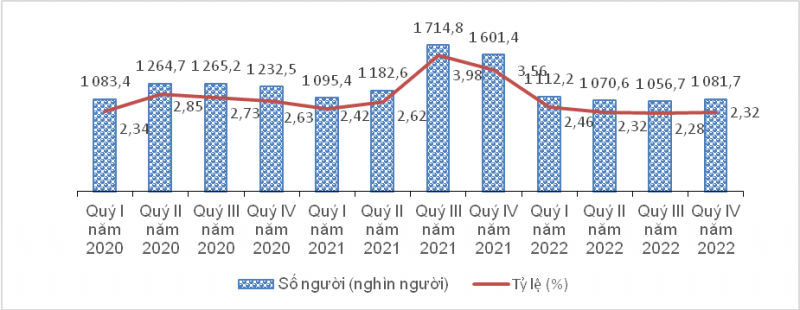 Thị trường lao động Việt Nam: Vững vàng để vượt qua thử thách ảnh 6